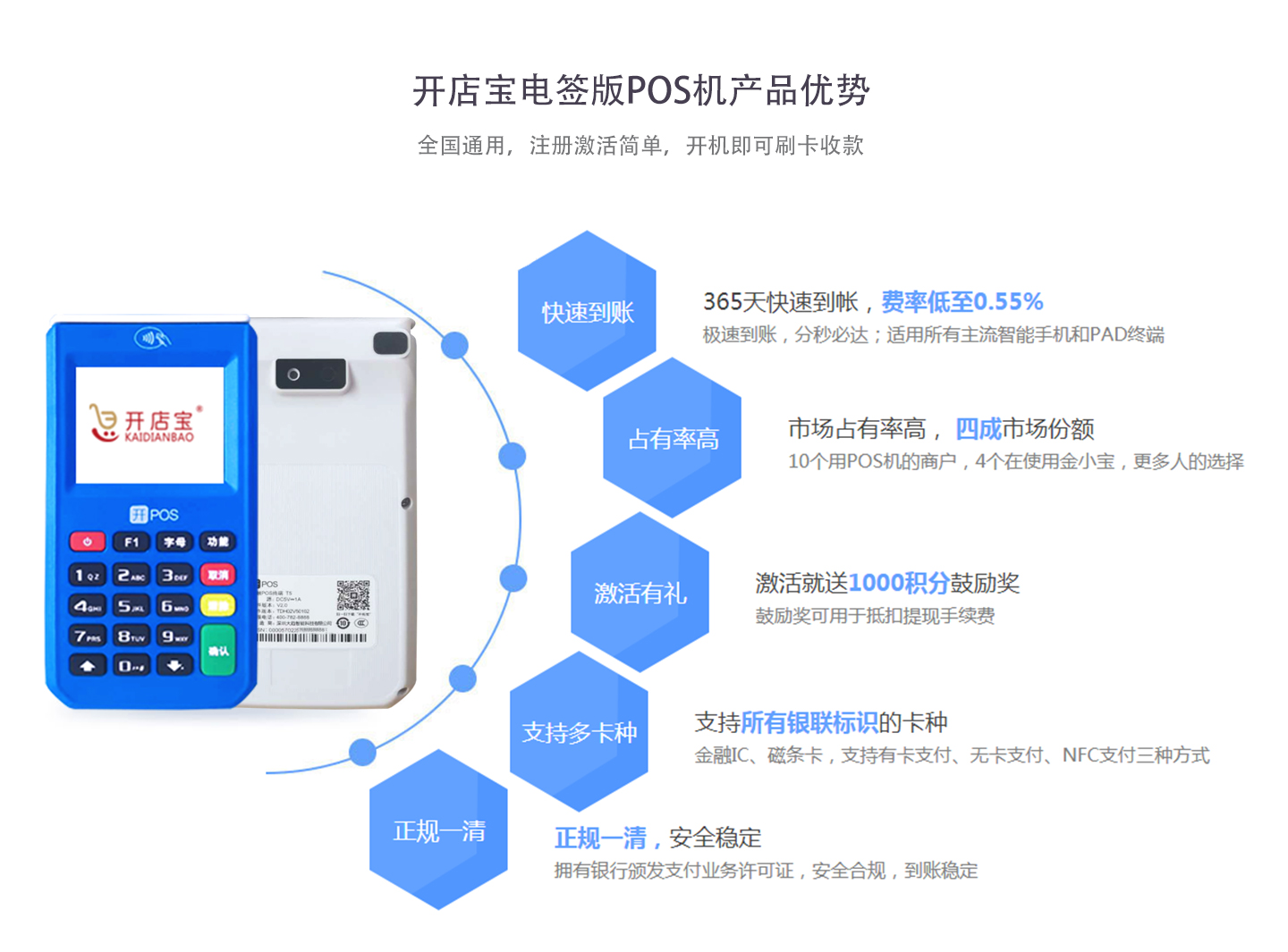 開店寶電簽POS機優勢.jpg 開店寶電簽POS機優勢.jpg